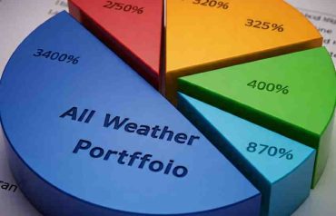 All weather investment portfolio