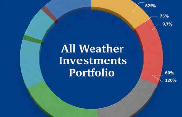 Understanding the All-Weather Portfolio Strategy: Adapting to Market Volatility