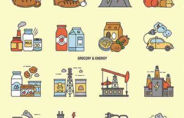 What is Commodity Trading
