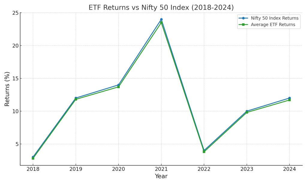 ETF Investing in India: A Beginner’s Guide to Passive Wealth - Goodwill ...
