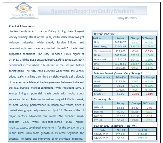 Research Report on Equity Markets May 05, 2025