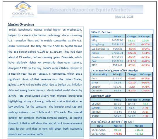 Research Report on Equity Markets May 15, 2025