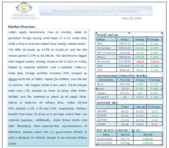 Research Report on Equity Markets May 06, 2025