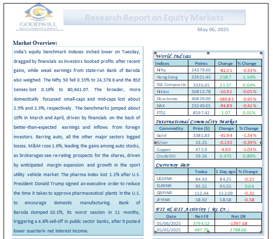 Research Report on Equity Markets May 07, 2025