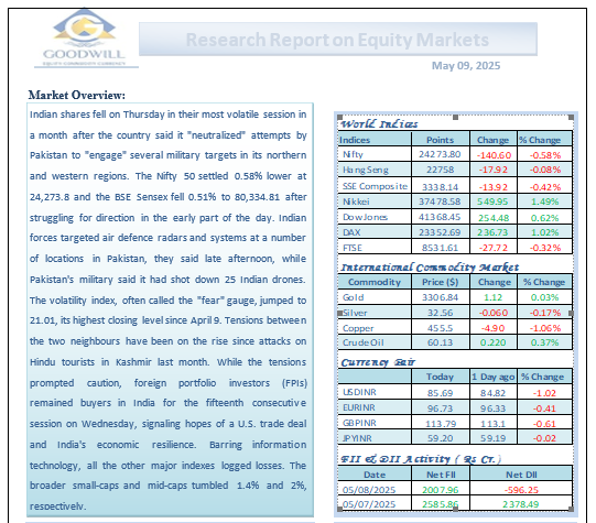 Research Report on Equity Markets May 09, 2025