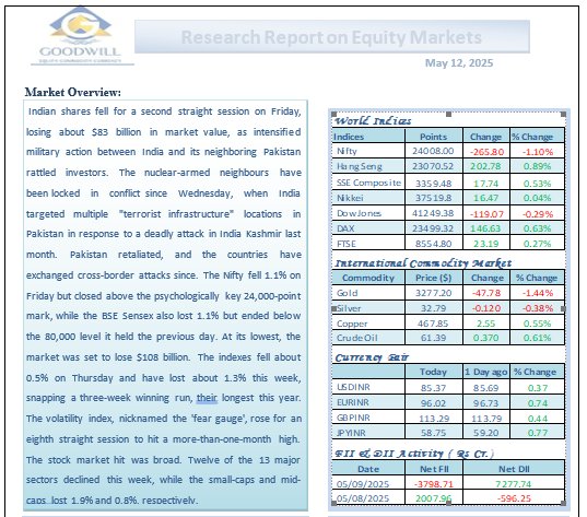 Research Report on Equity Markets May 12, 2025