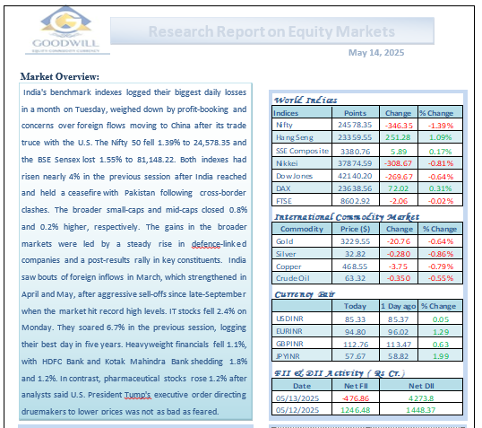 Research Report on Equity Markets May 14, 2025