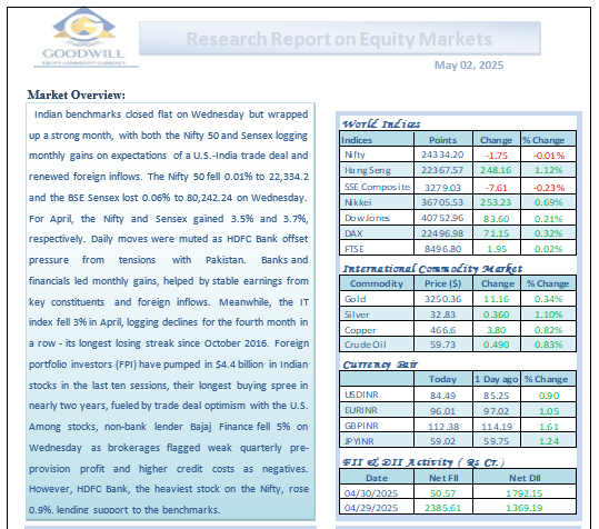 Research Report on Equity Markets May 02, 2025