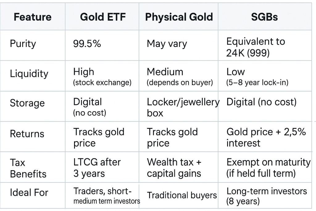 Photo inspiration: Picture Idea: Gold Etfs In India A Smart Hedge Against Inflation