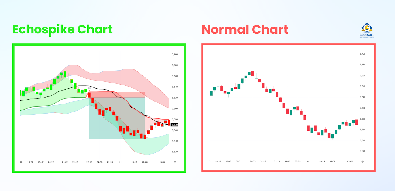 Stock Analysis