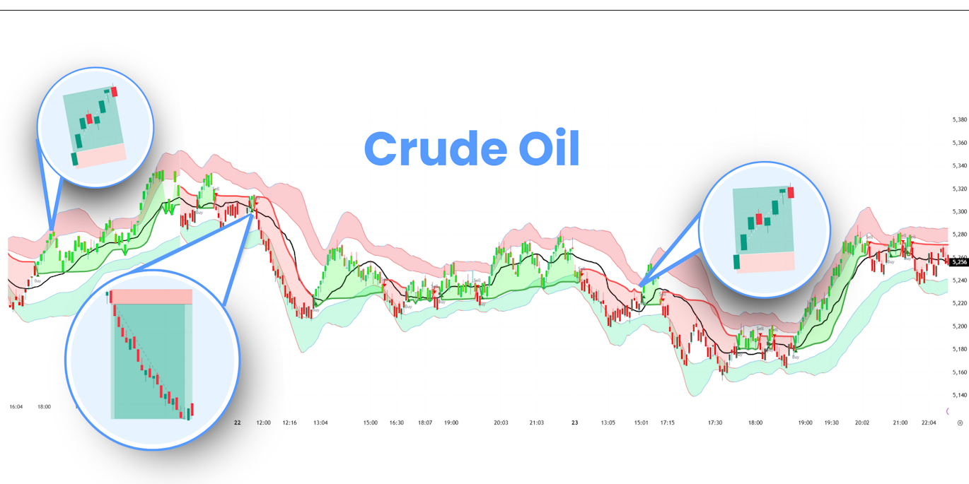 Crude Oil Research