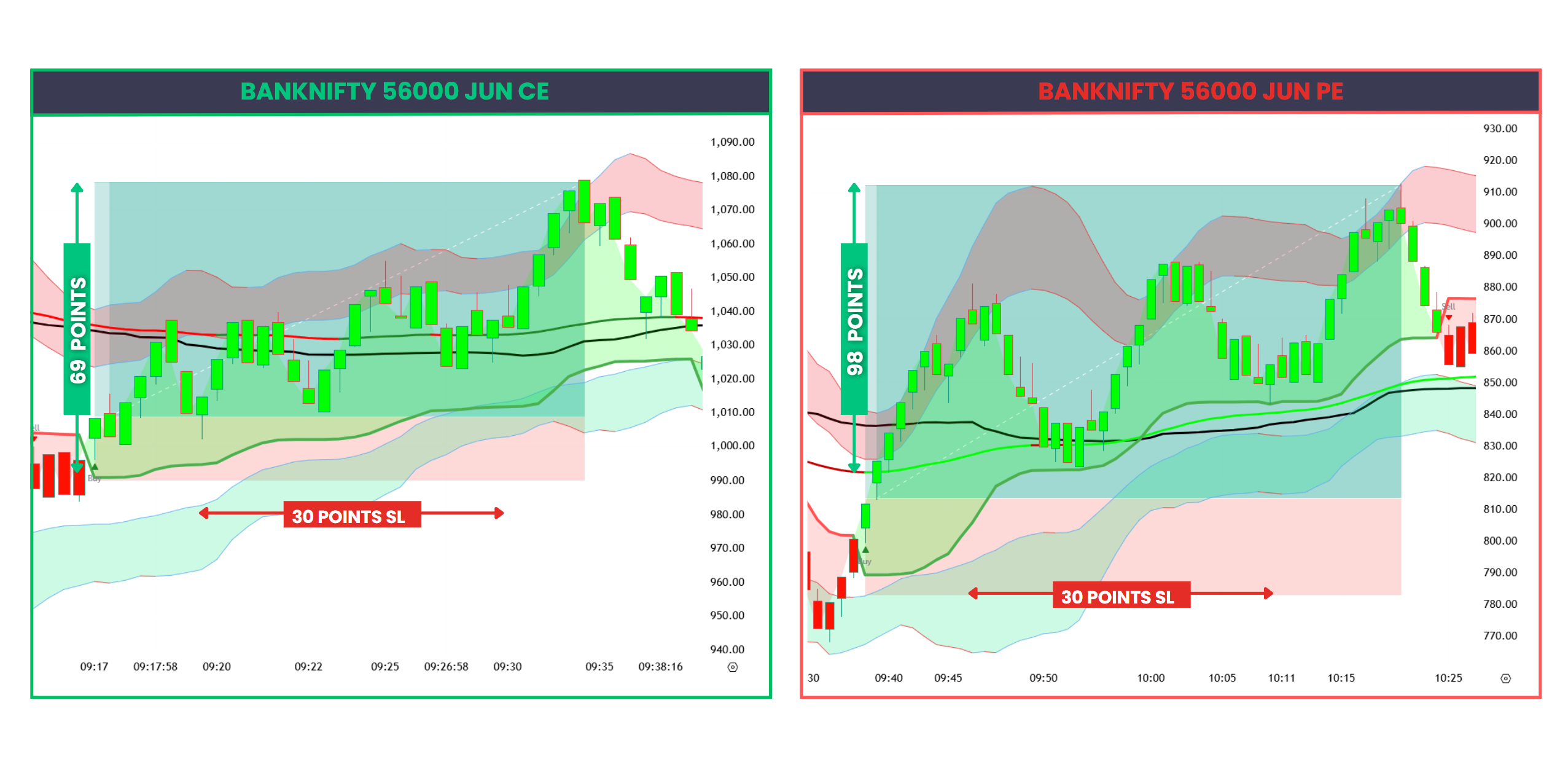 Trading Dashboard