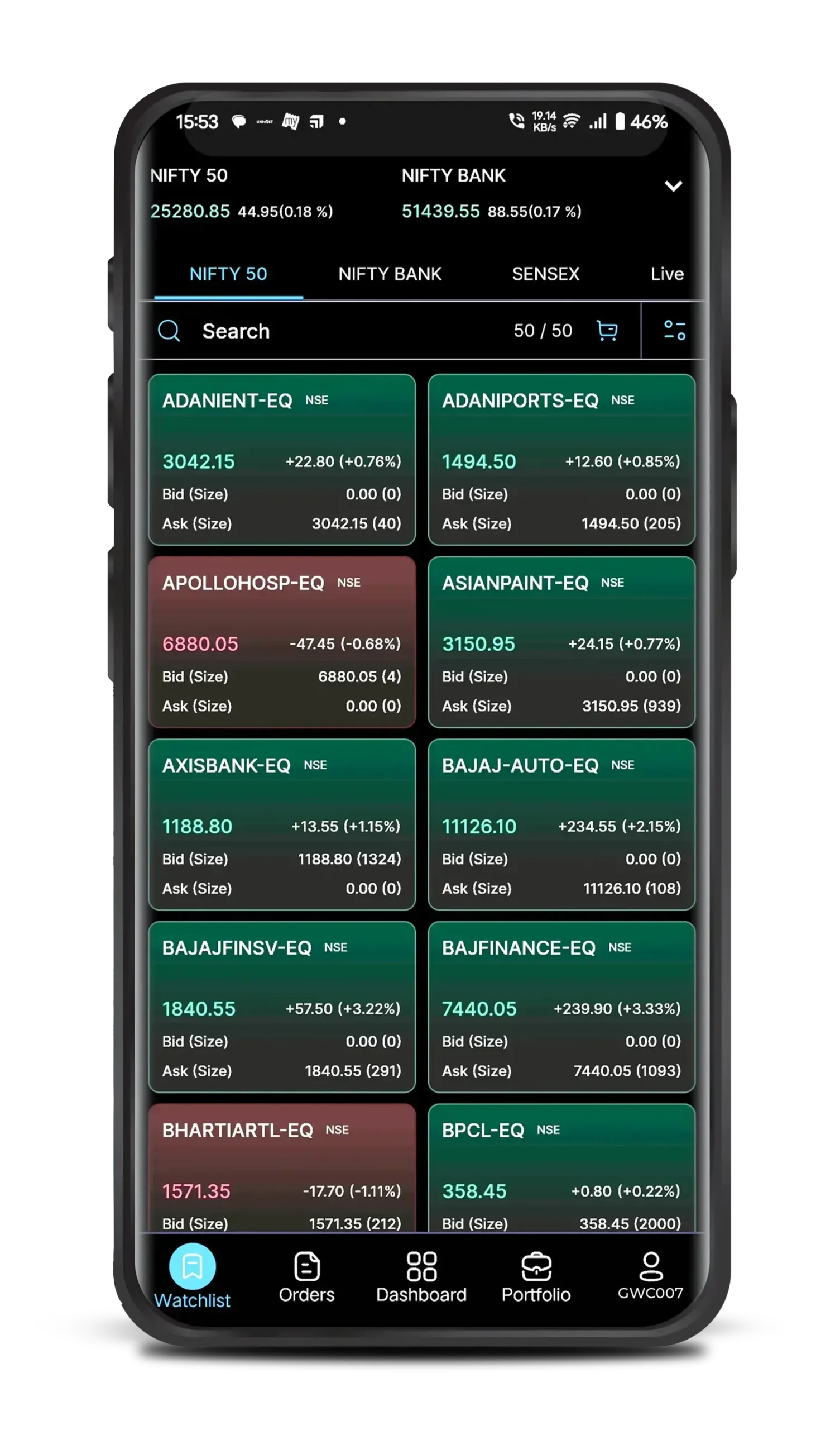 Top 5 Cement Stocks in India