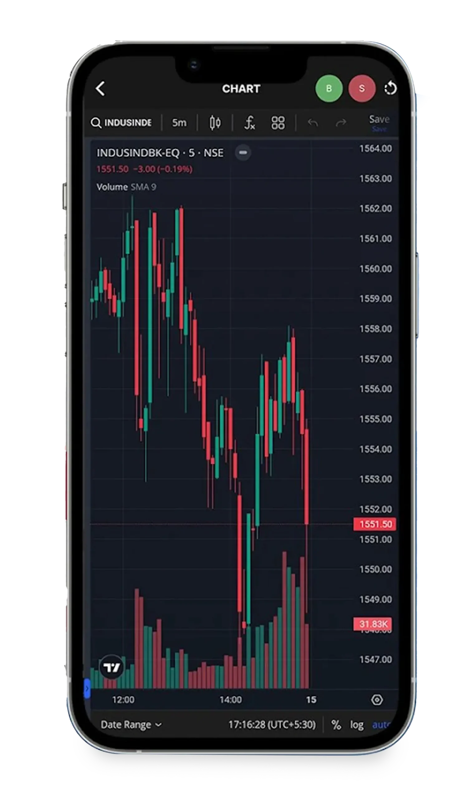 Top 5 Ethanol Stocks in India